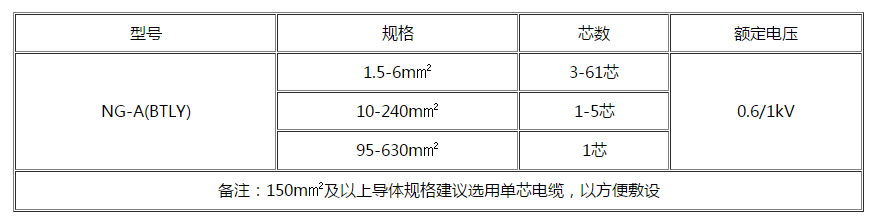 株洲电缆 株洲电缆
